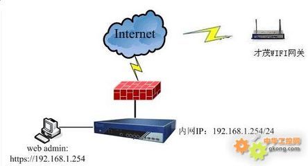 工控產品-廈門才茂WIFI網關運營管理服務器-WIFI網關