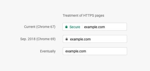 Google Chrome 將從9月開始,默認 HTTPS 頁面為安全站點