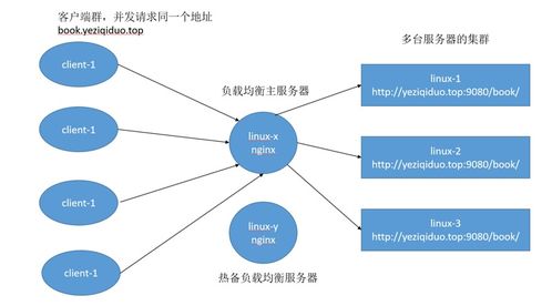 tomcat與nginx的反向代理,https過程分析
