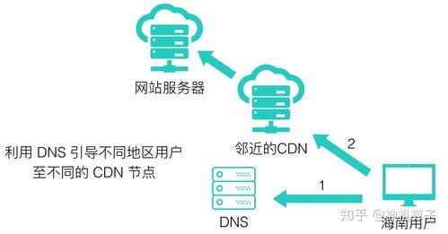 淺談流量劫持與防治