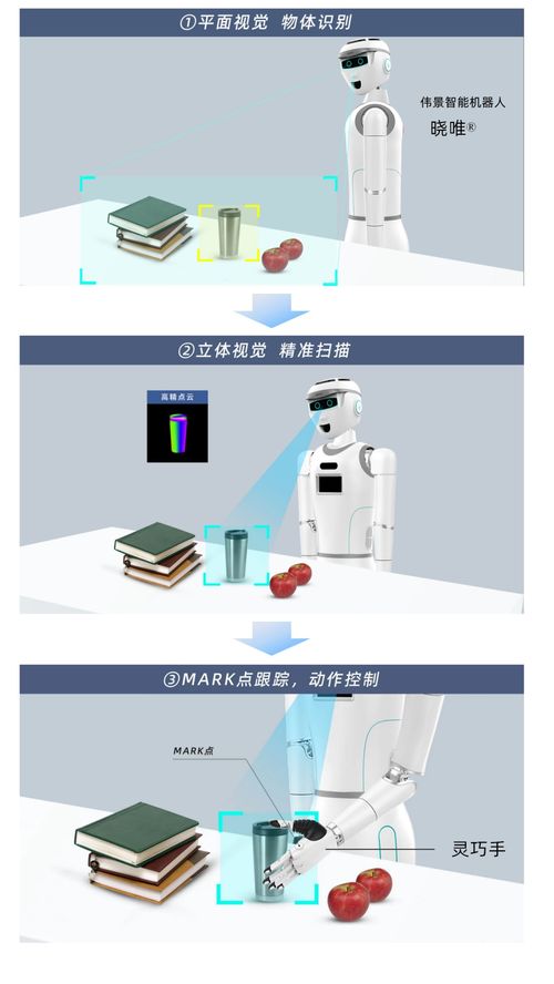 重磅發布 偉景智能推出人形機器人專用立體視覺系統vieye